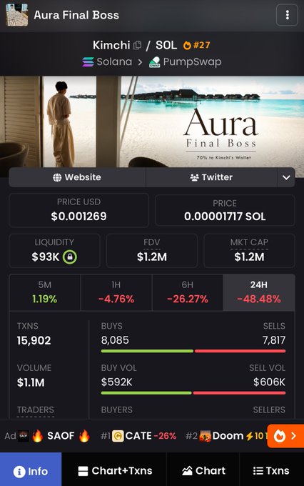 A mobile screen displaying the 'Aura Final Boss' token on the Solana network via PumpSwap, showing a price of $0.001269 and a 24-hour change of -48.48%.
