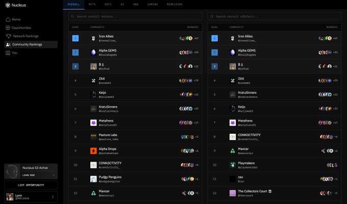 A screenshot of the Nuus dashboard with community rankings, showing top entries including 'Iron Allies', 'Alpha LiMS', 'Z', 'ZAX', 'Kejio', and 'KratisGinners' with NFT icons.