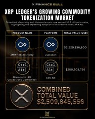 The image features an advertisement promoting Ripple cryptocurrency with a focus on its potential as a form of currency due to the recent passing of the "CLARITY Act", which could lead to its widespread adoption by businesses worldwide. The advertisement highlights the combination of multiple Ripple tokens and their varying total values, creating interest in this digital currency asset.