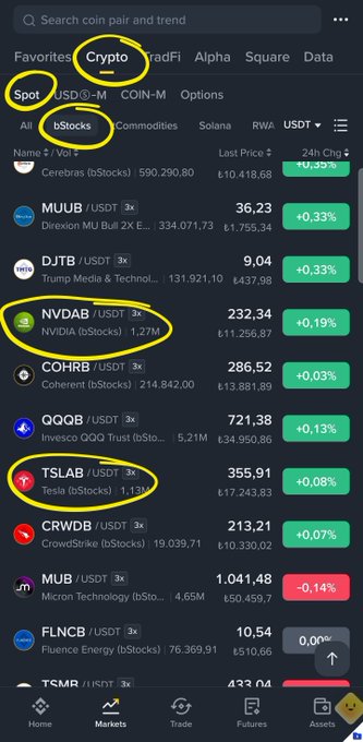 A screenshot of a crypto trading app interface showing the "Crypto" and "bStocks" tabs selected under "Spot", with several specific stock tokens circled in yellow, including MUUB, NVDAB (NVIDIA), and TSLAB (Tesla).