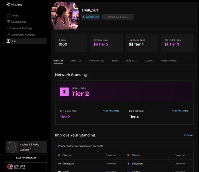 A screenshot of a 'Nucleus' platform profile page for 'ariell_xyz', showing an Aura score of 1000, Tier 2 Overall Rank, Tier 4 On-Chain Rank, and connections to Discord, Bitcoin, Telegram, and Ethereum.