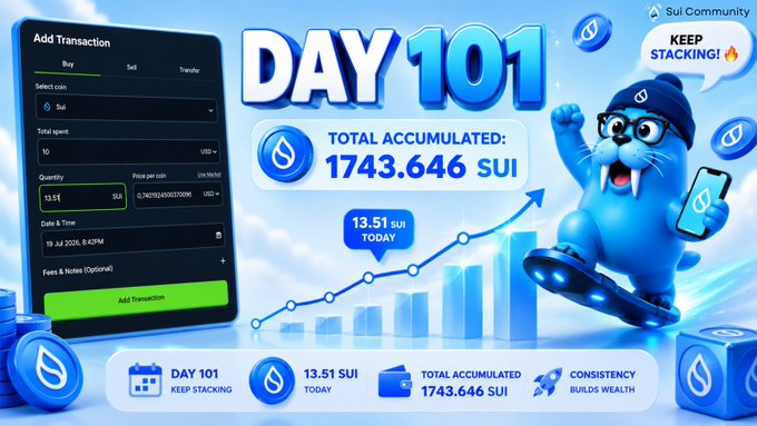 The image is a celebratory "DAY 101" graphic for the Sui community's staking accumulation journey, showing a total of 1743.646 SUI accumulated with 13.51 SUI added today ($1743.646 SUI total, 13.51 SUI today), alongside a transaction interface and a cartoon blue Sui mascot holding a phone. It visually reinforces the post's milestone message of consistent DCA investing into SUI using 10 USDC at a $0.74 price point.