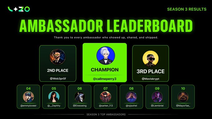 The image displays the "AMBASSADOR LEADERBOARD" for Season 3, featuring a bright green themed layout that announces the top 10 ambassadors of VIZO's Season 3 competition. Champion @callmeperry3 takes the top spot, followed by @Web3prof in 2nd place and @Maviskrypt in 3rd, with the remaining finalists ranked from 4th to 10th, including @emmyllovee, @_Zephhy, @Eveswing, @sarker_313, @grrjoheI, @LembrieI, and @Mayorfae_.