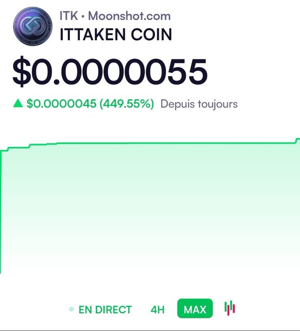 The image shows a Moonshot.com price chart for ITK (ITTAKEN COIN) trading at $0.0000055, displaying a green upward trend with a gain of $0.0000045 (+449.55%) labeled "Depuis toujours" (since the beginning), with the chart marked "EN DIRECT" (live) on the 4H MAX view—visually confirming the post's claim of a 449% surge at the coin's fair launch.