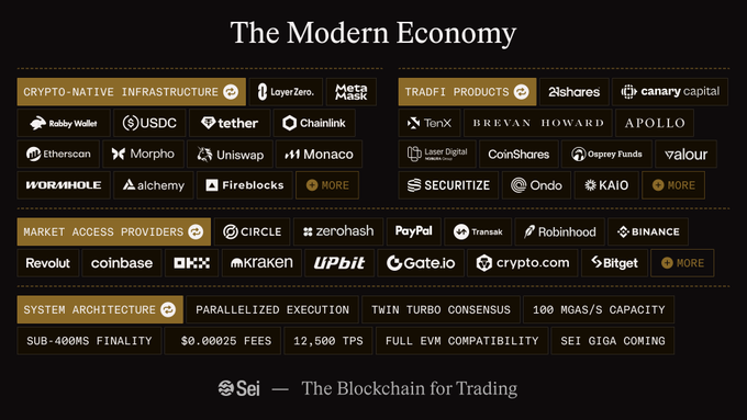 The image shows a large poster with many different logos, including Bitcoin logos such as "BTC", "ETH", and "XRP". These logos represent various companies or organizations related to cryptocurrency and blockchain technology. The poster also includes text that reads "THE MACHINE GENERATED PICTURE OF THE BLOCKCHAIN FOR TRADING" and "SEI - THE BLOCKCHAIN FOR TRADING". This suggests that the image is a promotional piece for a company or project related to cryptocurrency and blockchain technology.