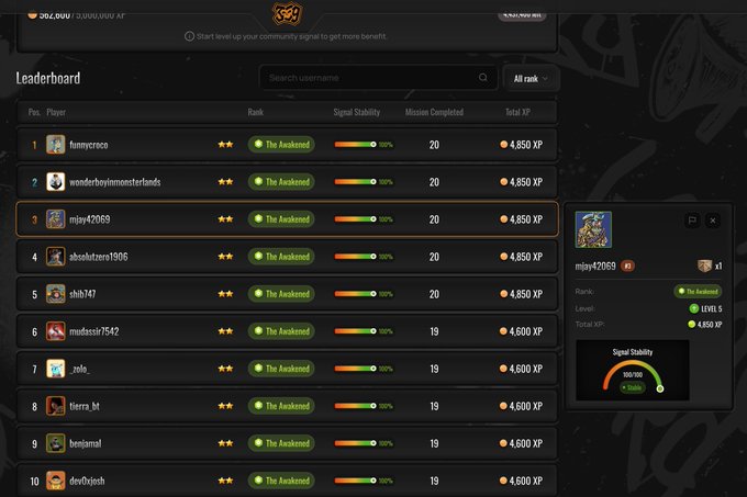A dark-themed web interface displays a 'Leaderboard' titled 'SOZ.DOV / 3,000,000 $T' with player names, ranks like 'The Awakened', signal stability percentages, and XP totals; the entry 'mjay42069' is highlighted.