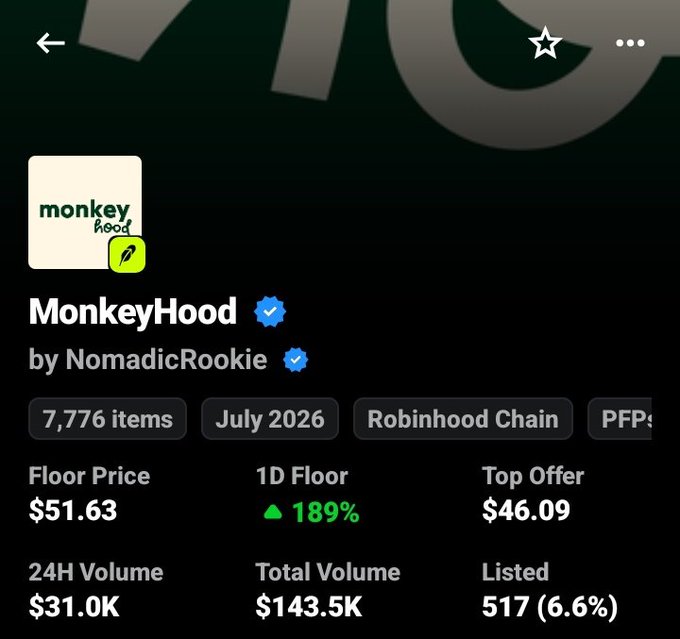 Screenshot of a MonkeyHood NFT collection page by NomadicRookie, showing a floor price of $51.63 (up 189% in 24H) with a top offer of $46.09 and 24H volume of $31.0K. The image visually supports the post's message about holding, as the floor price sits near the $51 level referenced.