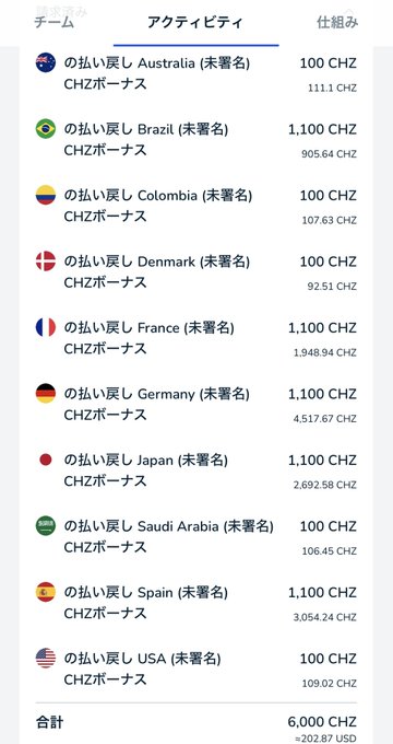 The image shows a list of all the countries that are part of the All the Nationals' team, along with their respective locker rooms. The locker rooms have been unlocked, but there's no clear explanation for why they were left open. The post is titled "All the Nationals' locker rooms have been unlocked", and it contains several bullet points about each country's name and location.