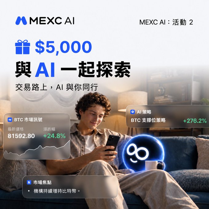 MEXC AI promotional advertisement featuring $5,000 giveaway and 'BTC 市場訊號' showing price $81,592.80 (+24.8%) and 'AI 策略 BTC 支撐位策略 +276.2%' with a man using a smartphone on a couch.