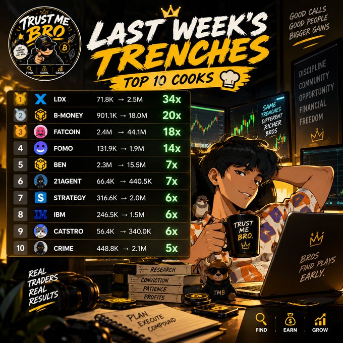 A promotional graphic titled 'LAST WEEK'S TRENCHES - TOP 10 COOKS' featuring a leaderboard of cryptocurrency tickers with their performance multipliers, illustrated with an anime-style character.