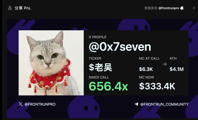 A trading card displays an X profile for @0x7seven with ticker $老吴 (Old Wu), showing a massive 656.4x gain since call, with the market cap rising from $6.3K at call to $4.1M ATH—now at $333.4K—visually backing the poster's claim of being an early caller on the meme token.