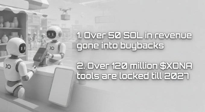 The image shows two robots, possibly dressed as sales agents from a company called Xona, situated at a cash register inside an indoor shopping mall setting with shelves filled with various items such as bottles or vases around them. The text on the image provides information about the robot-based system and mentions that over $2 million of tokens have been locked into buybacks by the Xona agents in just one week. This highlights their consistent efforts to build and ship every single day, maximizing their impact within a short span of time.