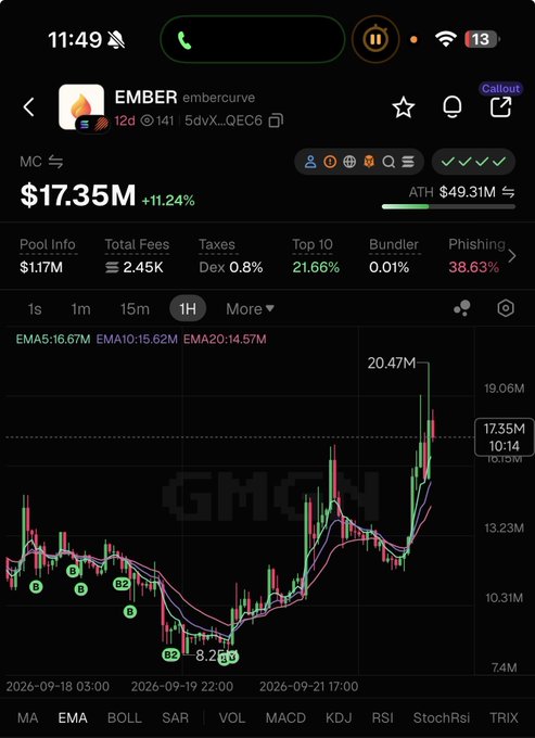 A mobile trading app screenshot showing the EMBER token ($EMBER) at $17.35M market cap (+11.24%) with a 1H candlestick chart and pool info metrics.