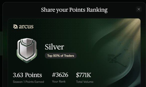 A points ranking screen from 'arcus' showing a 'Silver' tier (Top 50% of Traders) with 3.63 Points Earned, rank #3626, and $771K Total Volume.