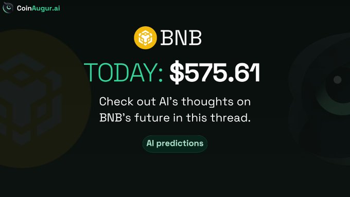 A digital graphic showing 'BNB TODAY: $575.61' with the CoinAugur.ai logo and an 'AI predictions' button.