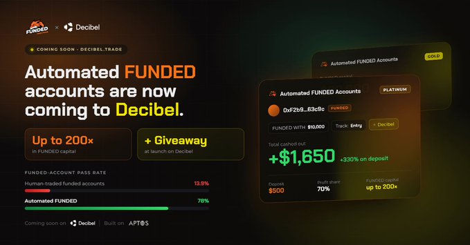 Marketing graphic for Decibel trade introducing Automated FUNDED accounts, highlighting up to 200x in funded capital, a 78% pass rate, and a 330% return on deposit.