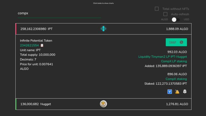 A dashboard showing a 'compx' wallet holding 258,162.2306980 IPT (Infinite Potential Token, unit name IPT, total supply 10,000,000, decimals 7, price 0.007641 ALGO) worth 1,888.09 ALGO, with 136,000,682 Nugget tokens also displayed.