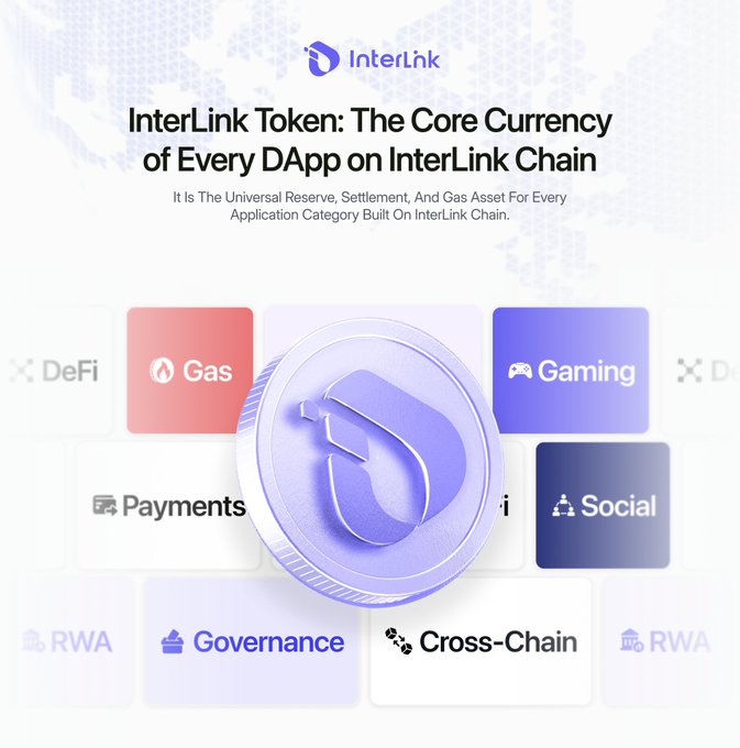 InterLink promotional graphic titled 'InterLink Token: The Core Currency of Every DApp on InterLink Chain,' featuring a purple coin emblem surrounded by category cards labeled DeFi, Gas, Gaming, Payments, Social, RWA, Governance, and Cross-Chain.