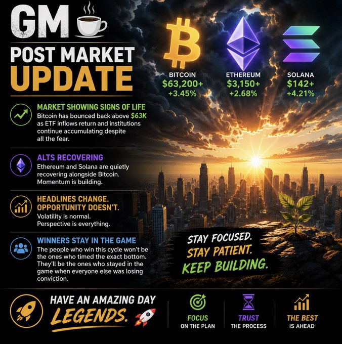 "GM The market is finally showing signs of life after a brutal week."
