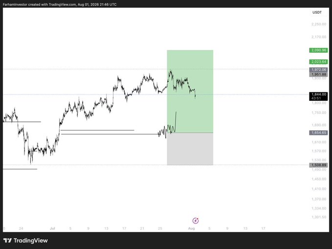 A TradingView price chart for the USDT pair shows an upward trend with a green shaded forecast area.