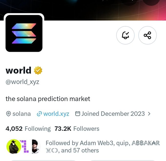 A profile page for 'world' (@world_xyz), described as 'the solana prediction market,' showing 73.2K followers and noting it joined December 2023.