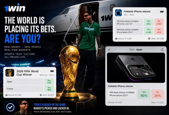 The image is a promotional advertisement for 1win, a real-money betting platform, featuring Tyga standing in front of a private jet next to a FIFA World Cup trophy, with overlaid betting screens showing odds for the 2026 FIFA World Cup Winner (Spain 17%, France 18%, $1.4M volume, 63,817 bets) and a "Foldable iPhone release" market (Yes 80%/No 20%, $3.5M volume, 111,633 bets). The ad reinforces the post's claim by visually linking Tyga to the same live market data (Spain at 17%, France at 18%, $1.4M volume, 63K+ bets) being referenced.