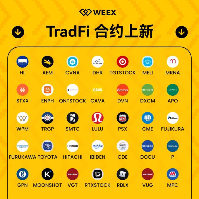An orange WEEX promotional graphic titled 'TradFi 合约上新' (TradFi Contract New Arrivals) displays logos for various stock tickers including HL, AEM, CVNA, DHR, TGTSTOCK, MELI, MRNA, STXX, ENPH, QNTSTOCK, CAVA, DVN, DXCM, APO, WPM, TRGP, SMTC, LULU, PSX, CME, FUJIKURA, FURUKAWA, TOYOTA, HITACHI, IBIDEN, CDE, DOCU, P, GPN, MOONSHOT, VGT, RTXSTOCK, RBLX, VUG, and MPC.