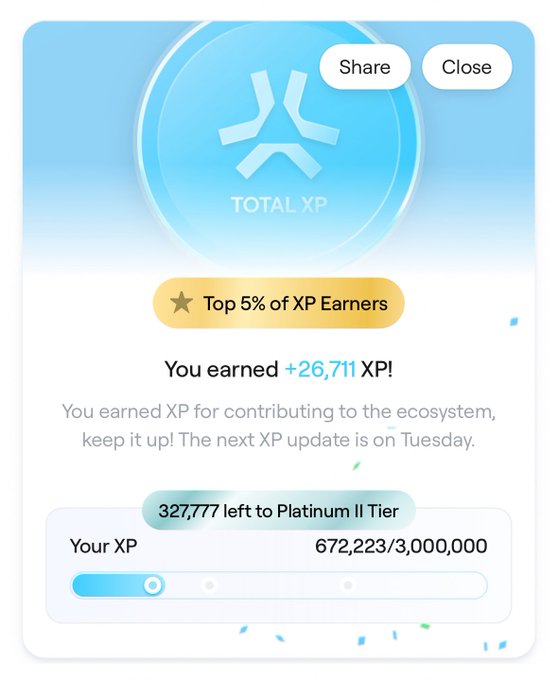 App screen showing a 'TOTAL XP' achievement, noting the user earned +26,711 XP, placing them in the top 5% of earners, with a progress bar toward Platinum II Tier.