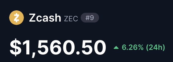 The image displays a cryptocurrency price ticker for Zcash (ZEC), ranked #9, showing a price of $1,560.50 with a 6.26% gain over 24 hours. This price data is being shared alongside a giveaway post asking followers to like, retweet, and drop their crypto wallet addresses to enter a $15 prize drawing.