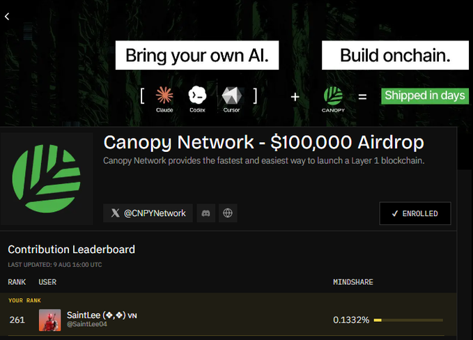 A promotional screenshot for Canopy Network's $100,000 Airdrop campaign, advertising "Bring your own AI" and "Build onchain" features. It shows a contribution leaderboard where a user named SaintLee (@SaintLee04) is ranked 261st with 0.1332% mindshare.