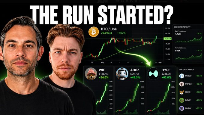 The image shows two men alongside a crypto market dashboard titled "THE RUN STARTED?" featuring BTC/USD at $79,013.4 (+1.62%) with a candlestick chart, plus highlighted tokens WIF (+34.6%), AI16Z (+48.3%), and HYPE (+62.8%), and an on-chain activity panel showing daily transactions of 1.42M and active addresses at 83.3K.

The image visualizes a bullish crypto market snapshot, supporting the post's excitement about a potential bull run and showcasing specific tokens like WIF, AI16Z, and HYPE that are experiencing significant gains, aligning with the post's claims about market momentum and profitable trades.