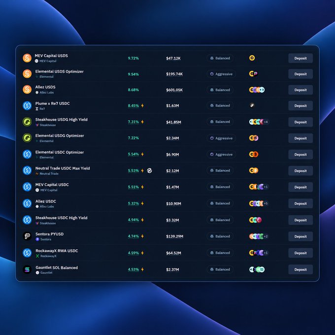 A screenshot displays a list of cryptocurrency yield farming strategies, including MEV Capital USDS, Elemental USDS Optimizer, and Allex USDS, showing APYs and balances with 'Deposit' buttons.
