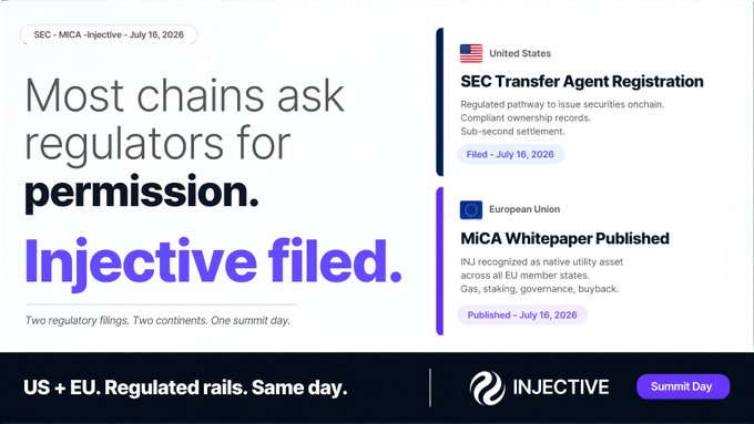 An Injective promotional graphic reading 'Most chains ask regulators for permission. Injective filed.' highlighting SEC Transfer Agent Registration in the United States and MiCA Whitepaper Publication in the European Union, both filed July 16, 2026.