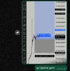 A cryptocurrency trading chart in Turkish showing Bitcoin price action with an arrow indicating a downward move, displaying price levels around 67,000-72,000 USDT, with the message 'şu işleme girin' at the bottom.