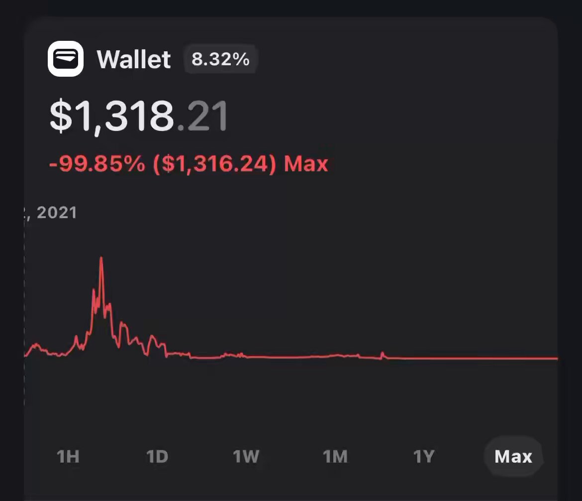 The image features a screenshot of an iPhone displaying some financial information, with a focus on the progress of Bitcoin's value over time against a red line indicating price fluctuations from January 1st through December 31st. The caption reads "i was (99) $1,818.21% (3/16/21)", which could be interpreted as 'I had $98.83 in my wallet' and was on 'Bitcoin' during the period under consideration.