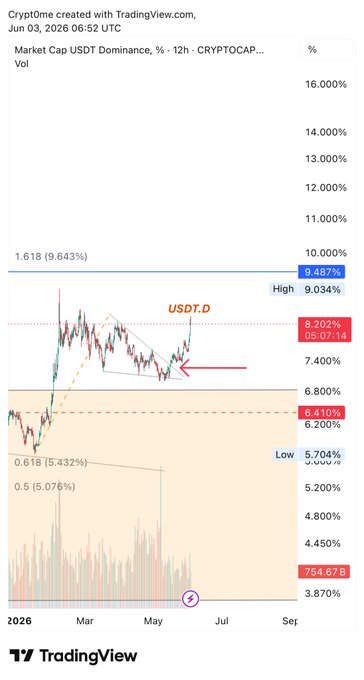 The image shows a trading view for USDT.D and USDC.D with a line graph indicating the current price trend and a chart displaying potential resistance zones based on minor price fluctuations. The title of the post suggests that there has been a correction from the initial forecast, which means the market may need to take some time to adjust its expectations accordingly. The image focuses on the technical aspects of trading in this currency pair, providing essential information for investors who are monitoring the market's behavior and making decisions based on the analysis presented.