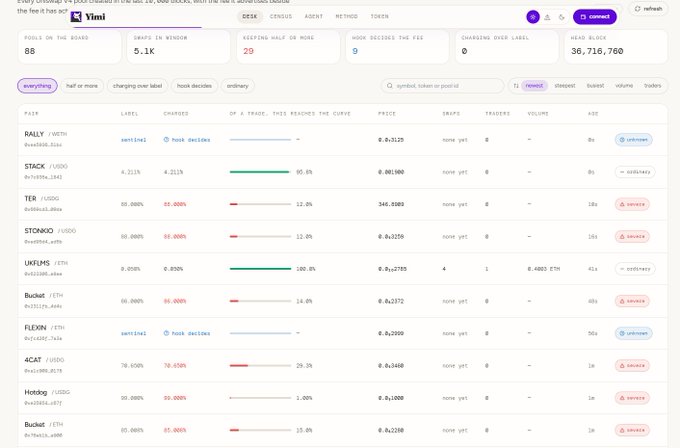 A screenshot of a prediction market dashboard (Polymarket-style) showing crypto and meme coin tickers including RALLY, STACK, TER, STONK, LIKEMS, Bucket, FLEXN, 4CAT, and Hodlay with pricing and percentage data.