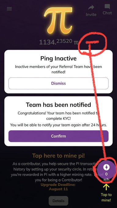 The image shows a Pi Network mining app screen displaying a balance of 1134.23520 π and notifications stating "Ping Inactive" and "Team has been notified," with a red circle highlighting the mining rate of 0 π/h at the bottom. It directly illustrates the post's warning about an inactive mining rate, urging users to tap the mining button to restore their π/h before the upgrade deadline.