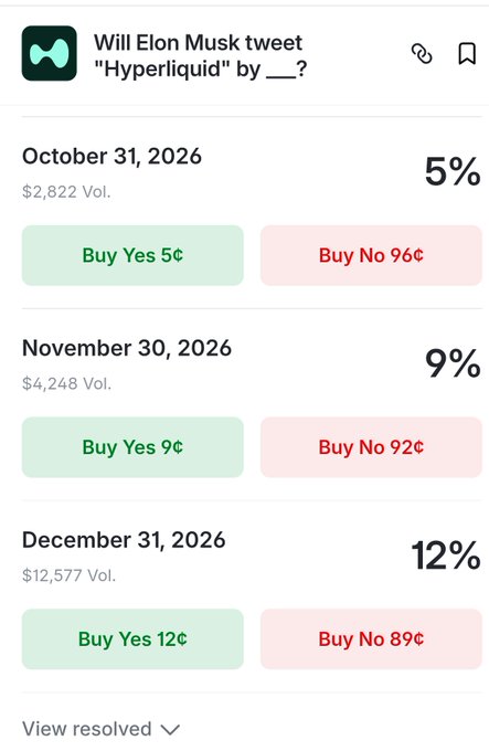 A prediction market interface showing bets on whether Elon Musk will tweet 'Hyperliquid' by October 31, 2026, November 30, 2026, and December 31, 2026, with varying Yes/No probabilities.