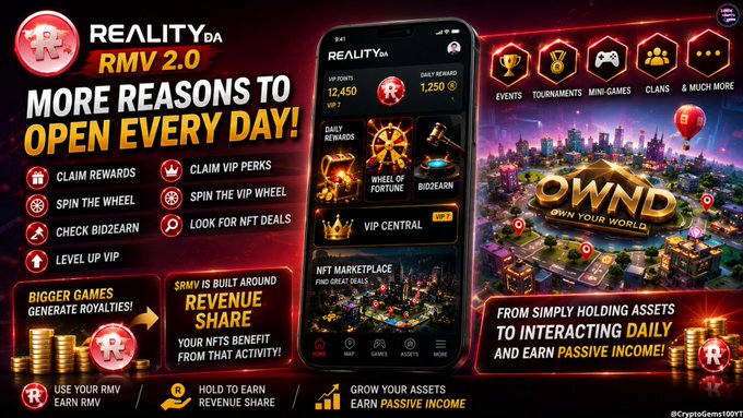 The image is a promotional graphic for "REALITY DA RMV 2.0" featuring a smartphone app interface showing VIP points (12,450), daily rewards (1,250), a "Wheel of Fortune," "Bid2Earn," "VIP Central," and an "NFT Marketplace," alongside icons for Events, Tournaments, Mini-Games, and Clans. The advertisement highlights features like claim rewards, spin the wheel, check Bid2Earn, level up VIP, claim VIP perks, spin the VIP wheel, and find NFT deals, with a tagline reading "MORE REASONS TO OPEN EVERY DAY!" This aligns with the accompanying post about the platform's daily engagement incentives.