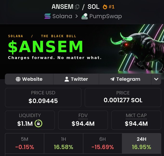 A cryptocurrency token page for $ANSEM on Solana via PumpSwap, featuring a neon black bull mascot, priced at $0.09445 USD (0.001277 SOL), with $1.1M liquidity, $94.4M FDV/market cap, and 24-hour price change of +16.95%.