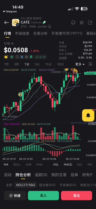 A cryptocurrency trading app screenshot showing the CATE/USDT pair price at $0.05008, with candlestick charts, MACD indicators, and Chinese interface elements.
