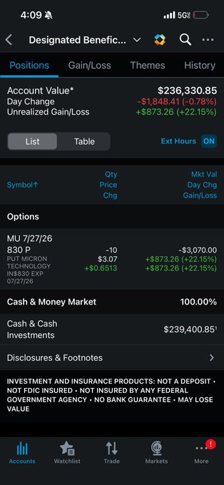 A mobile screenshot of a Schwab brokerage app showing 'Designated Beneficiary' account positions with an Account Value of $236,330.85, displaying options for MU 7/27/26 with put positions on Micro Technology and SPX, along with cash and money market holdings.