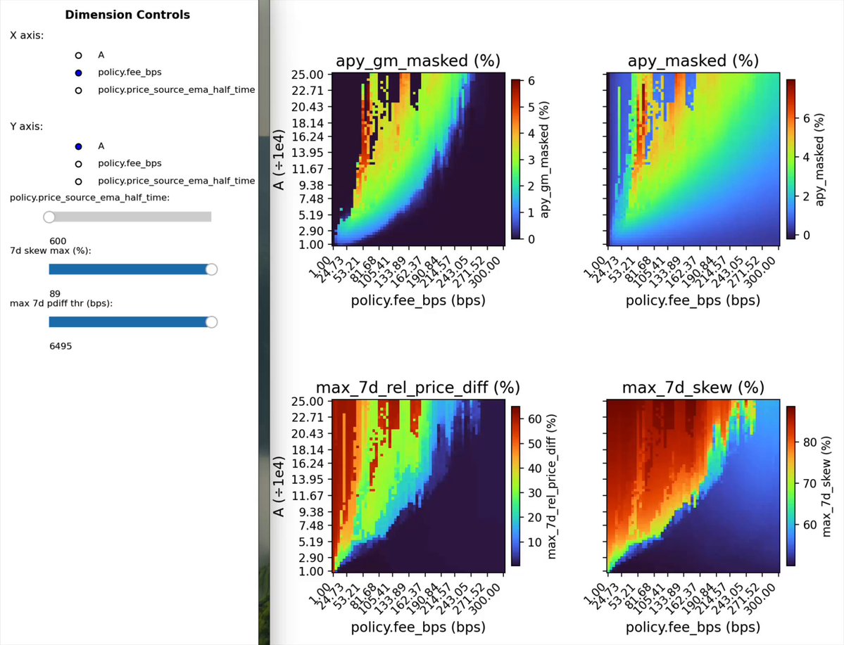 The image features a screenshot of a computer screen, possibly an Excel document or data visualization software program such as Tableau Desktop, which provides information about four different dimensions controls from the perspective of an individual user's perspective. The viewer is given the opportunity to look at multiple elements in the chart and get an overall understanding of what these dimensions are, likely related to a specific application or project they might be working on.