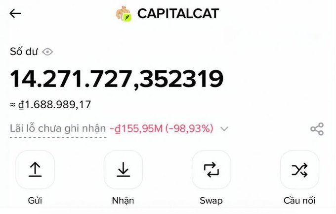 A mobile wallet interface in Vietnamese for 'CAPITALCAT' showing a balance of '14.271.727,352319' (~$1,688,989.17) and an unrealized loss of '-đ155,95M (-98,93%)'.