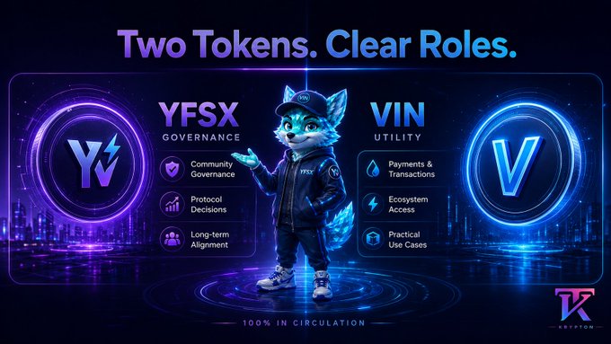 A crypto promotional graphic titled 'Two Tokens. Clear Roles.' featuring the YFSX (Governance) and VIN (Utility) tokens alongside an anthropomorphic fox mascot wearing a YFSX cap.