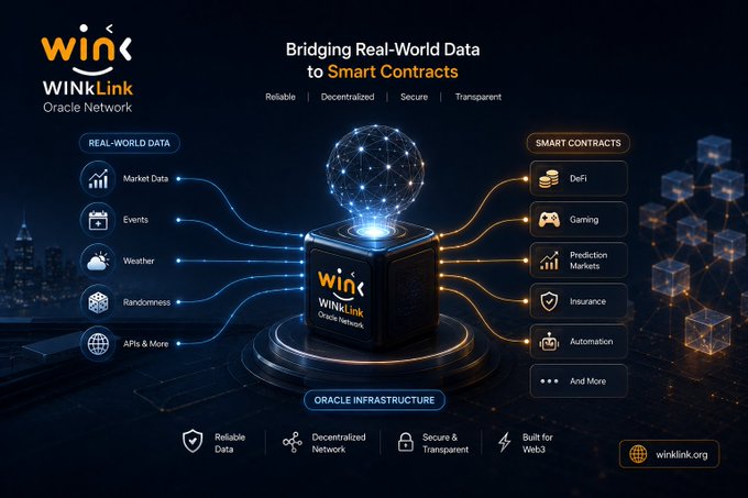 A promotional graphic for 'WINkLink Oracle Network' with the tagline 'Bridging Real-World Data to Smart Contracts', showing connections between real-world data and smart contracts like DeFi and Gaming, with 'winklink.org' at the bottom.