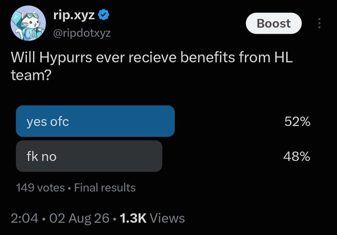 A Twitter poll from @ripdotxyz asking "Will Hypurrs ever recieve benefits from HL team?" with results showing "yes ofc" at 52% and "fk no" at 48%, based on 149 votes.