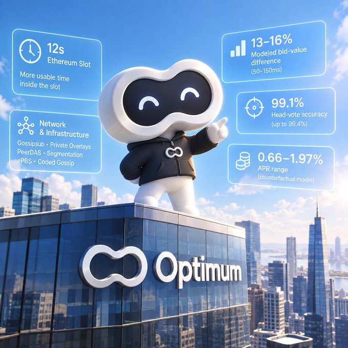 A 3D promotional graphic for 'Optimum' featuring a white mascot character with infinity-symbol eyes standing on a building, highlighting features like '12s Ethereum Slot,' '99.1% Head-vote accuracy,' and '0.66-1.97% APR range.'
