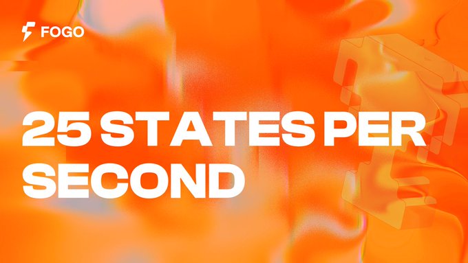 A vibrant orange graphic with fluid, liquid-like textures displays the Fogo logo and bold white text reading "25 STATES PER SECOND," visually emphasizing the network's rapid block production rate highlighted in the accompanying post about DFBA-supporting performance.